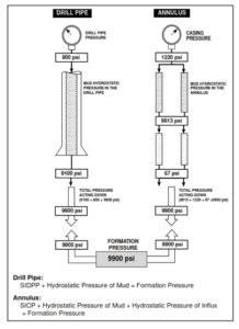 cleaning mud Weight|kill mud weight in oil.